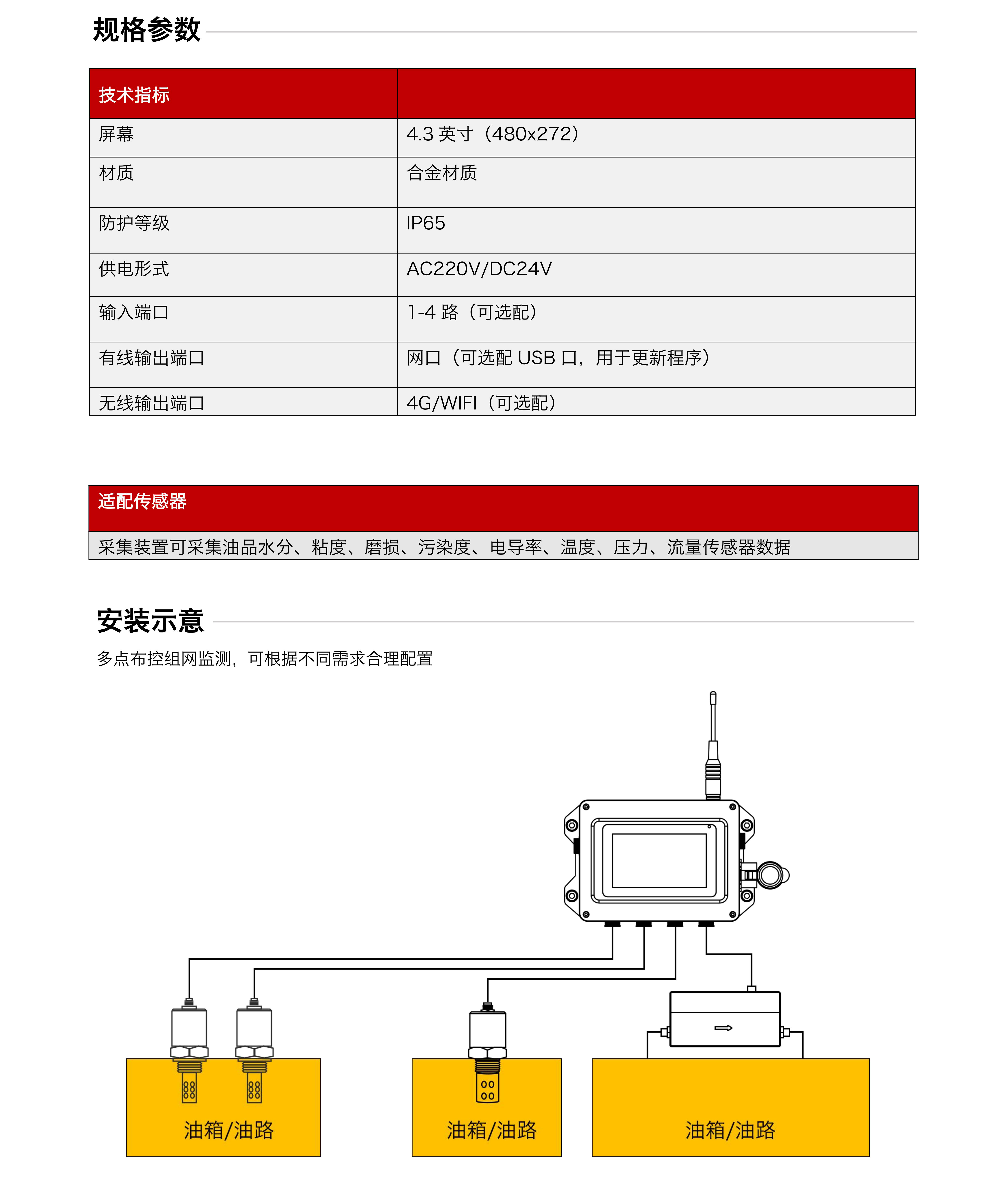 分布式在線油液監(jiān)測系統(tǒng)
