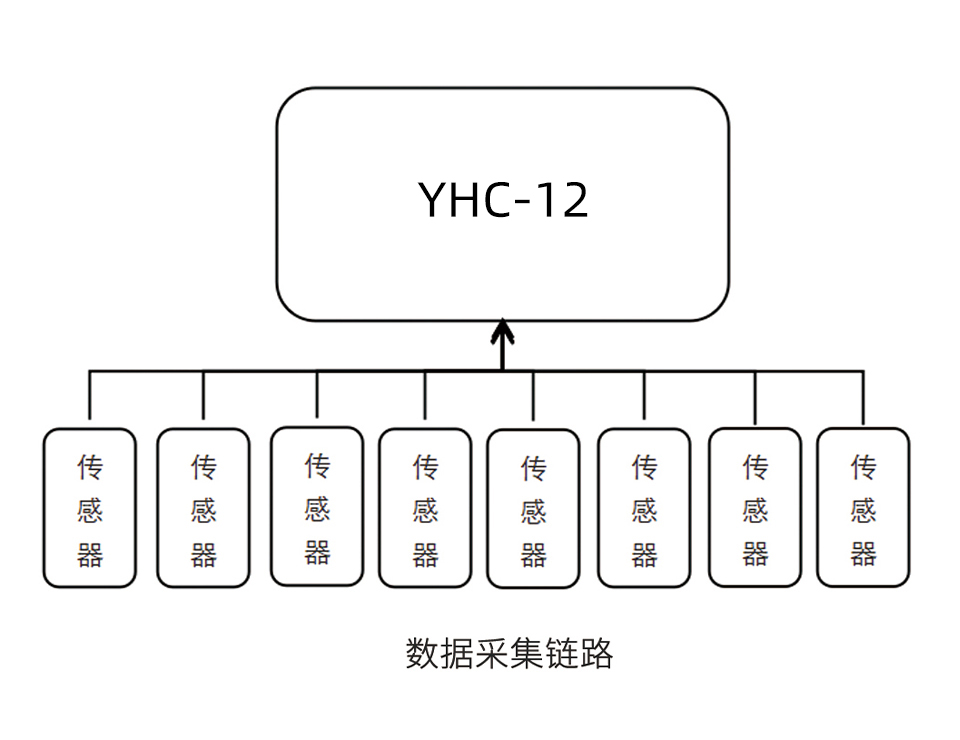 分布式在線油液監測系統解決方案