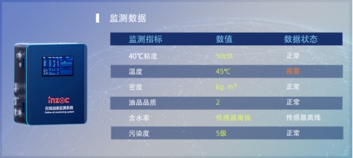 水泥業(yè)機械潤滑監(jiān)測解決方案，駕馭復雜環(huán)境，智能預(yù)測實現(xiàn)視情維護