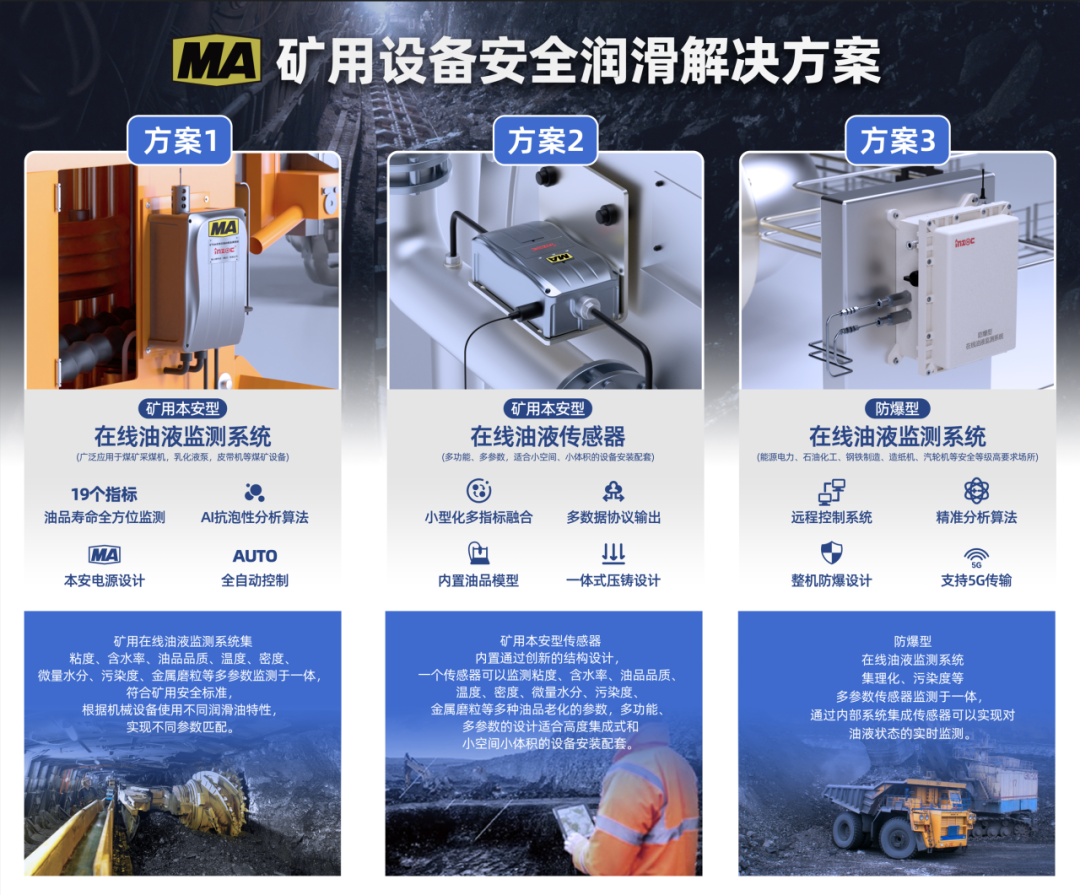 設(shè)備安全潤(rùn)滑解決方案