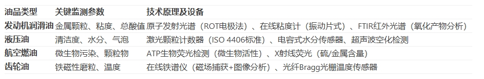 航空油液監測技術解析(直升機/飛機燃油監測方案)