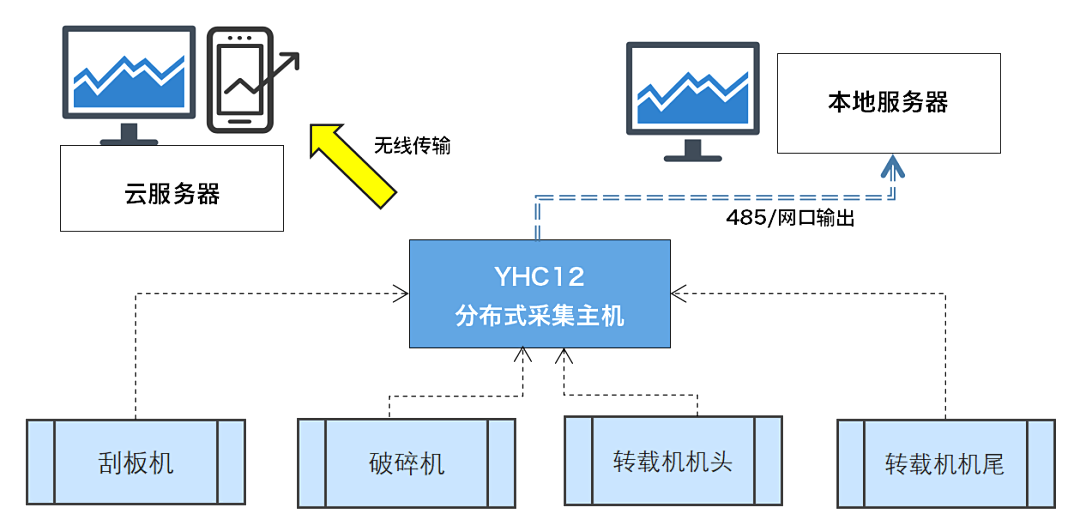 煤礦設(shè)備多點(diǎn)潤滑在線監(jiān)測方案：多路傳感數(shù)據(jù)融合故障診斷預(yù)警圖6