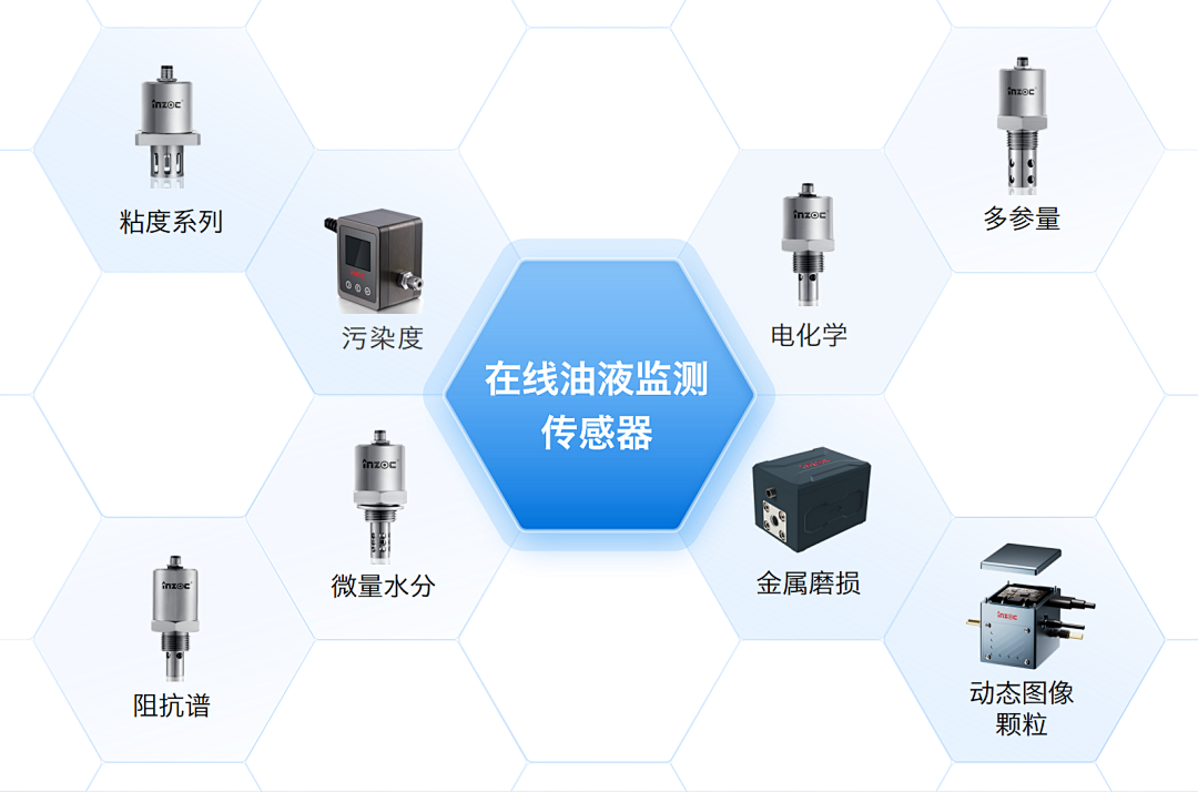 船舶設(shè)備潤滑在線診斷與故障預(yù)警：多維度監(jiān)測(cè)打造設(shè)備油質(zhì)健康防護(hù)網(wǎng)圖4