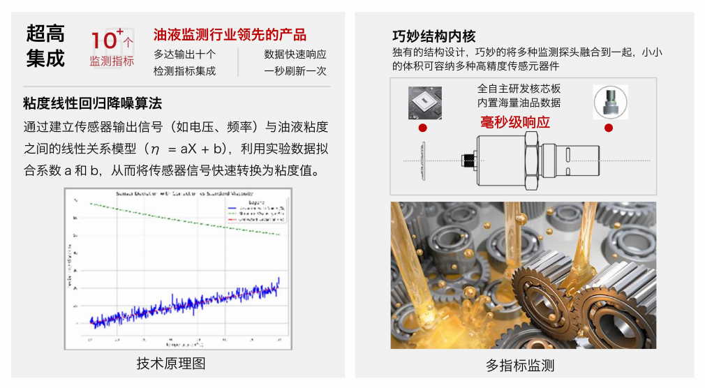 IFV-7多參量油液傳感器：高精度、多功能在線監(jiān)測(cè)解決方案圖2