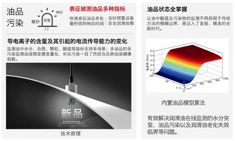IFR-3電阻率傳感器：精準監(jiān)測油液品質(zhì)，守護設(shè)備高效運行圖2