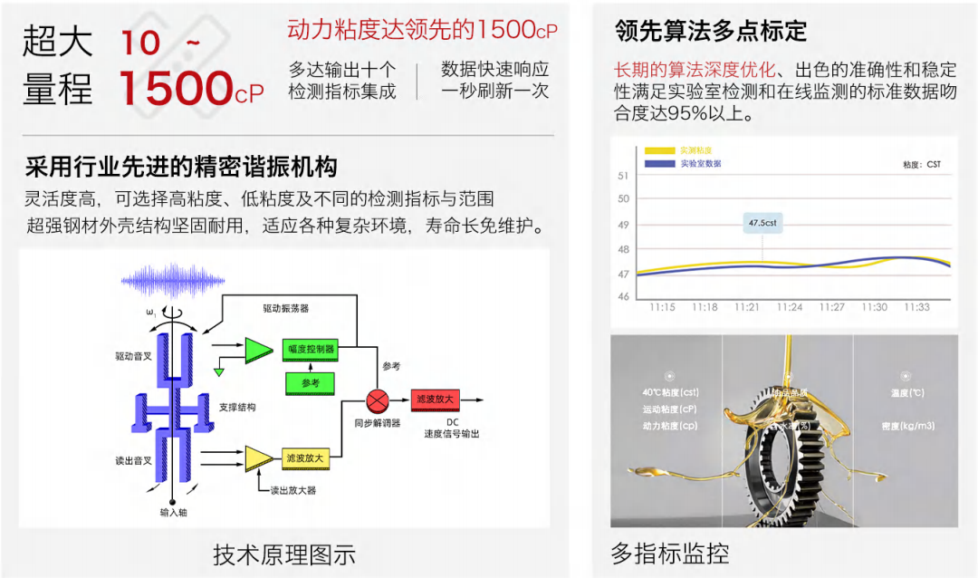 多參量油液傳感器廠(chǎng)家-實(shí)時(shí)監(jiān)測(cè)油液多項(xiàng)指標(biāo)