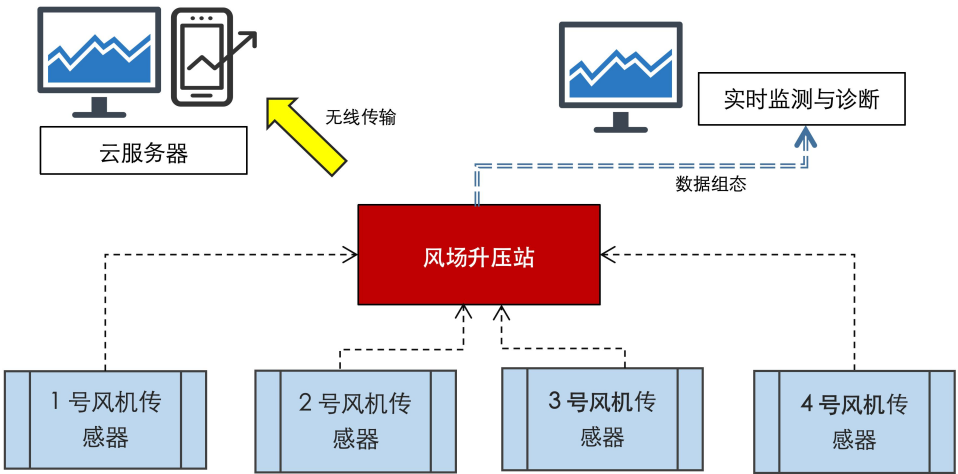 智能在線油液檢測到底 “智能” 在哪？圖