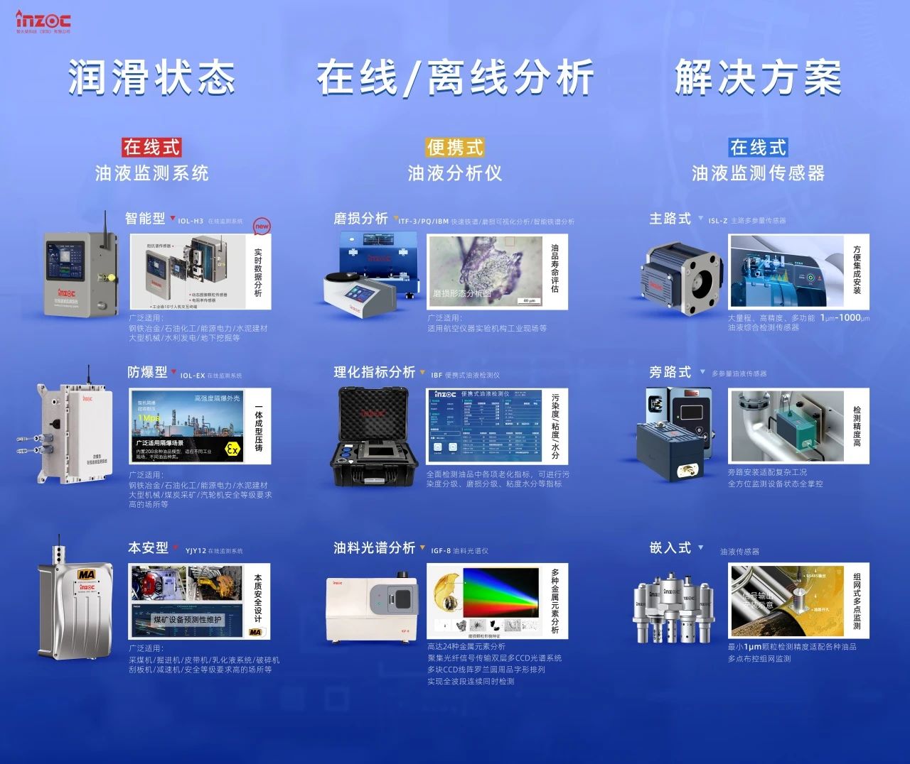 國(guó)際儀器儀表展覽會(huì)：INZOC斬獲“十佳新品”，聚焦?jié)櫥O(jiān)測(cè)賦能工業(yè)健康運(yùn)維 圖4