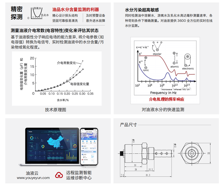油液水分檢測(cè)傳感器 | 智火柴 IFW-2B 精準(zhǔn)在線(xiàn)監(jiān)測(cè)方案