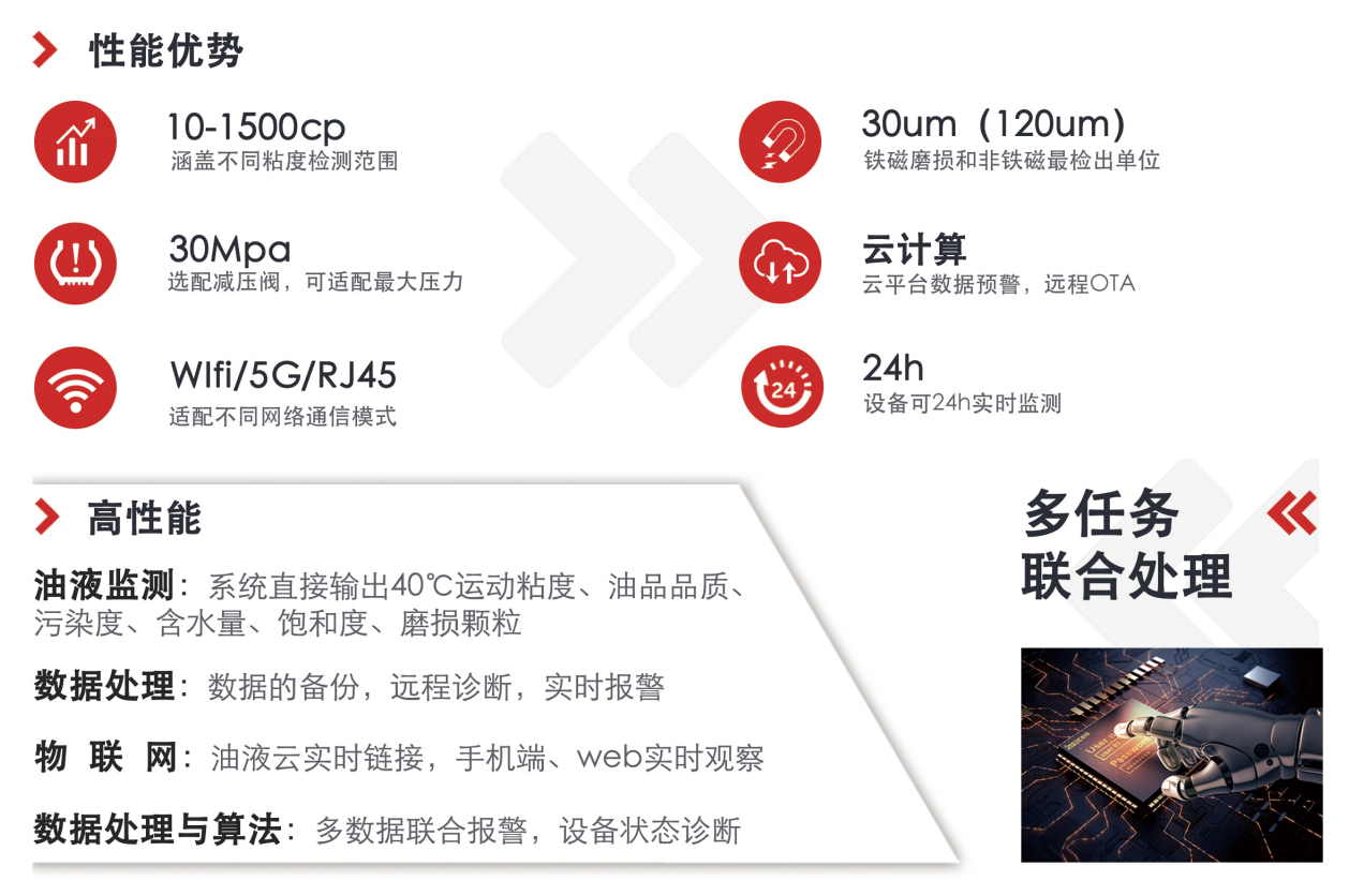 提升工業設備效率: 油液清潔度在線檢測儀的行業應用與優勢 圖2