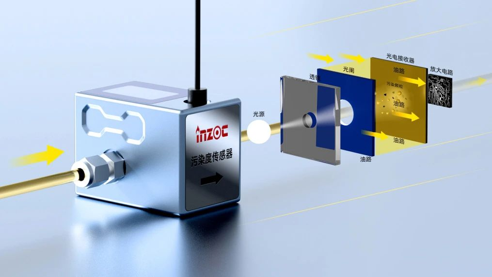 油液的顆粒度檢測及注意事項:設備健康管理的關鍵一步 圖3