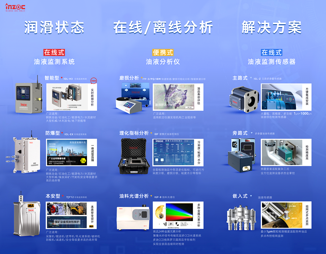 9.9-11新鄉見!智火柴攜流體污染控制方案邀您共赴2025過濾檢測技術會 圖4