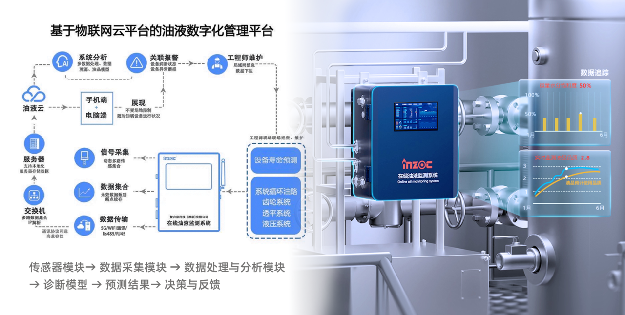 電廠人必看！汽輪機(jī)油系統(tǒng)常見問題拆解，這些維護(hù)要點(diǎn)別踩坑 圖4