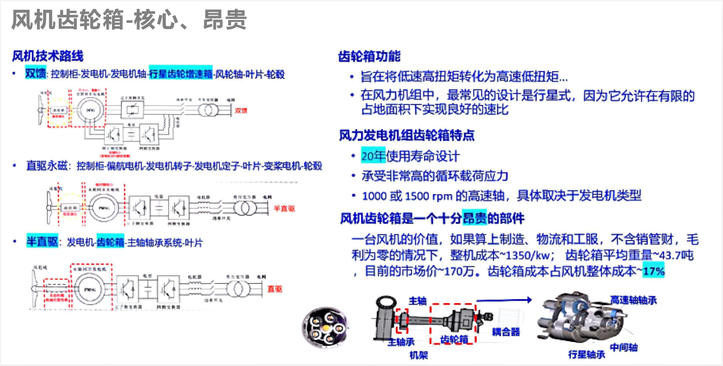 風電案例 | 風機齒輪潤滑狀態監測與部署應用，保障發電安全高效 圖1