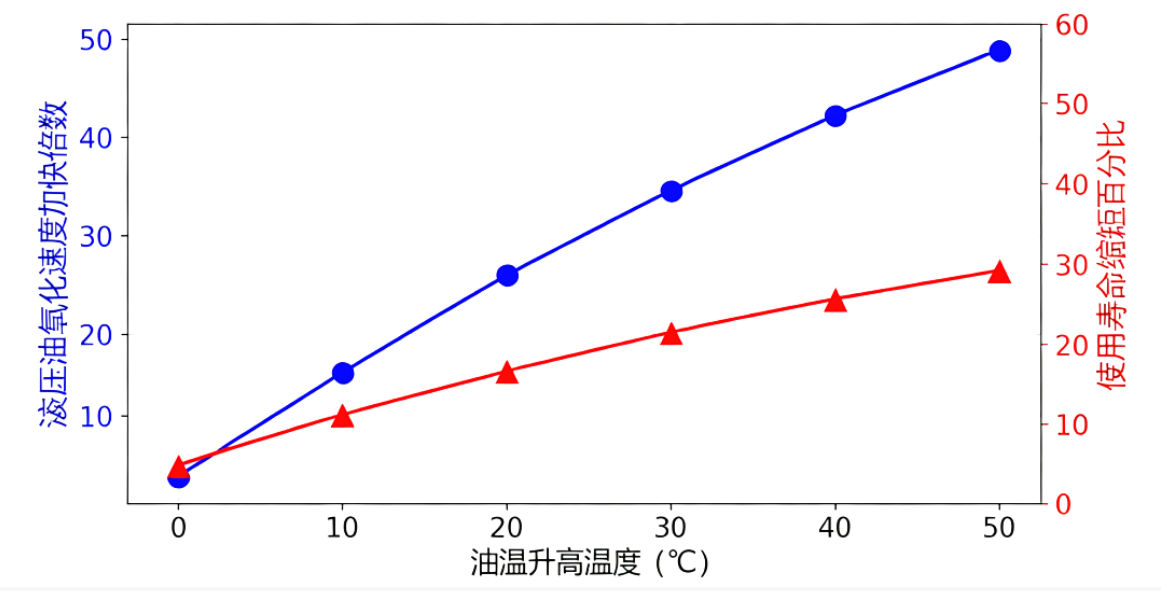 液壓油粘度不當(dāng)會(huì)帶來(lái)哪些問(wèn)題？(結(jié)合案例詳細(xì)分析) 圖3
