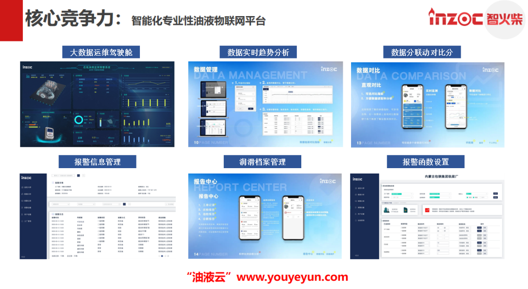 智火柴智能化專業(yè)性油液物聯(lián)網(wǎng)平臺