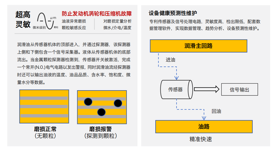 油液金屬顆粒多功能探測器如何助力智能運維？實現設備磨損的實時在線診斷