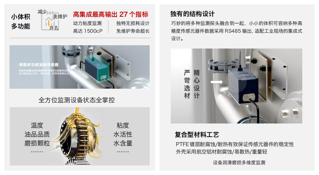旁路多功能油液傳感器技術解析：如何實現工業設備潤滑狀態的綜合在線監測 圖