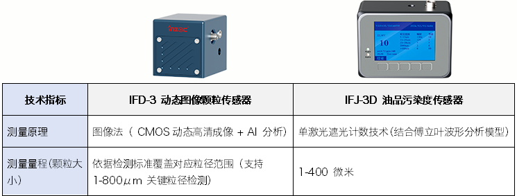 智火柴液冷清潔度監測方案：讓高算力機柜液冷風險可控可溯 圖4