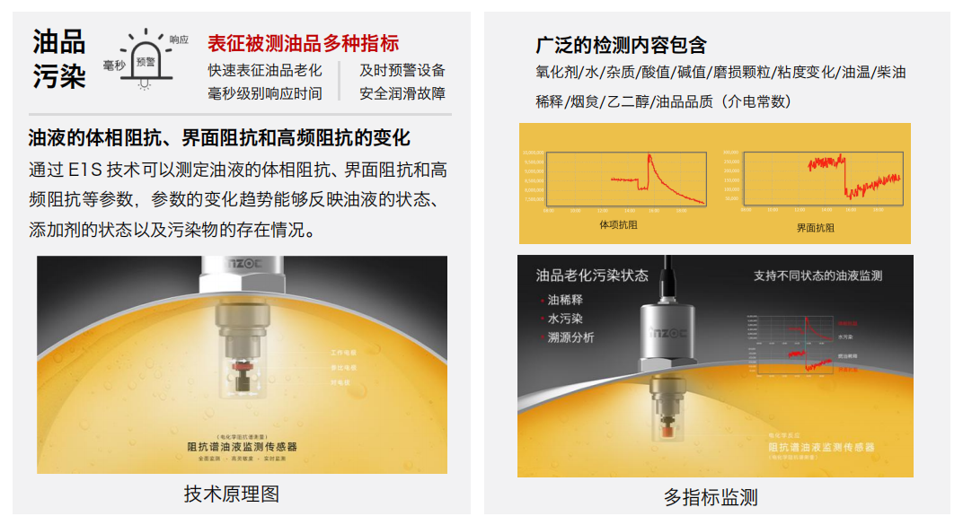 高算力服務器液冷行業：CDU 及整機柜系統智慧監測應用解決方案 IFE-3 阻抗譜傳感器圖2