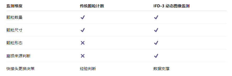 算力服務器液冷系統快接頭智慧監測應用解決方案:用“看得見的顆粒”降低運維風險