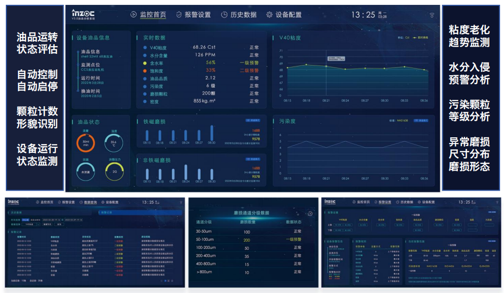 設(shè)備潤(rùn)滑狀態(tài)監(jiān)測(cè)系統(tǒng)在工業(yè)智能運(yùn)維中的關(guān)鍵作用與應(yīng)用 圖2