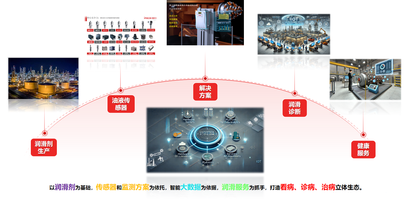 油液監(jiān)測(cè)技術(shù)在國(guó)產(chǎn)油液傳感器制造行業(yè)的應(yīng)用分析