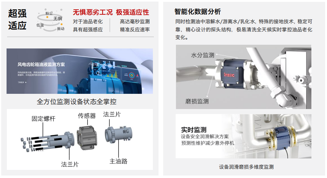 風電齒輪箱專用油液在線監測解決方案：如何通過實時顆粒計數延長設備壽命 圖3.png