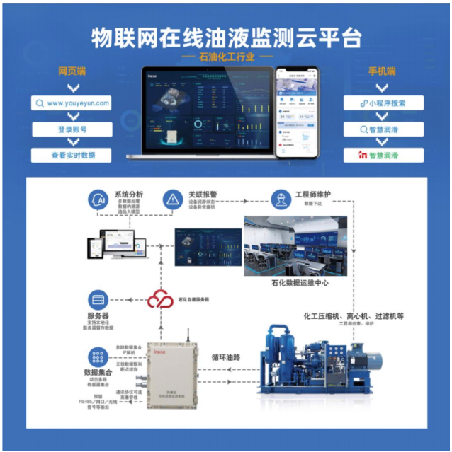 山西焦煤猴車皮帶減速機油液在線監測應用案例 圖2.png