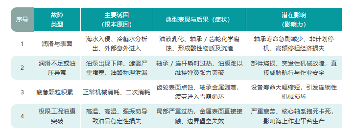 工程船舶案例  發電機與推尾系統油液在線監測方案的部署應用 .png