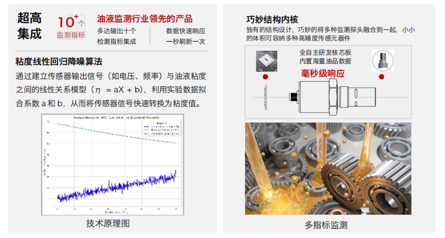  INZOC 智火柴 IFV-7 多參量油液傳感器 特點(diǎn).png