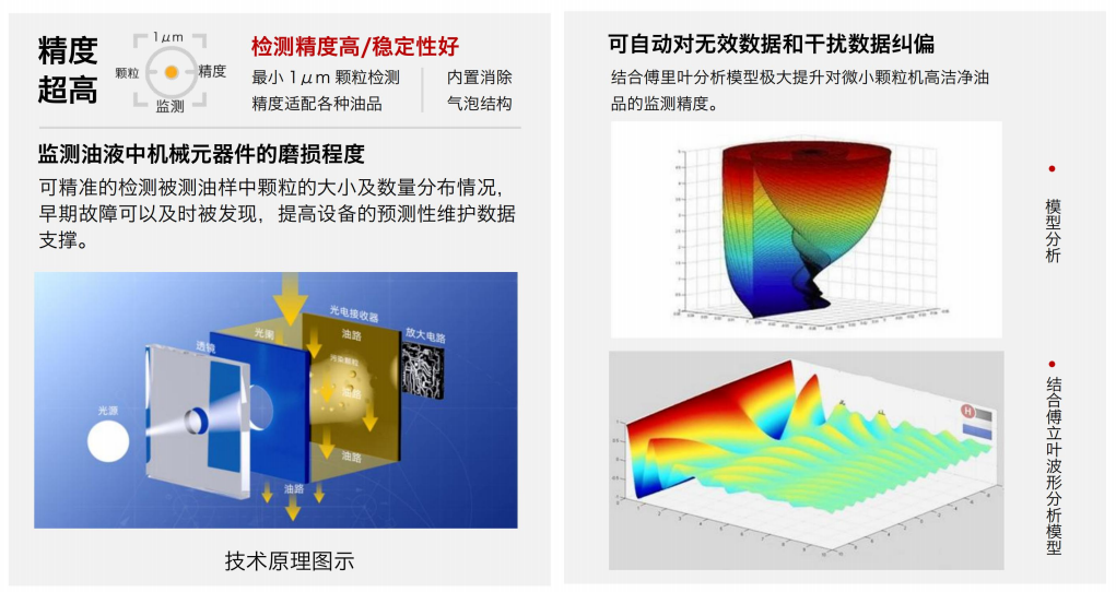 ISO4406污染度等級是什么意思？油液清潔度標準解析