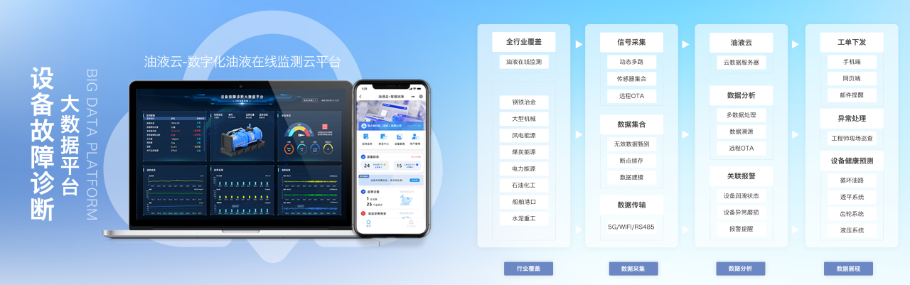 2026工業智能運維大會來襲，智火柴攜首發新品及潤滑監測全系列方案誠邀蒞臨 圖5.png