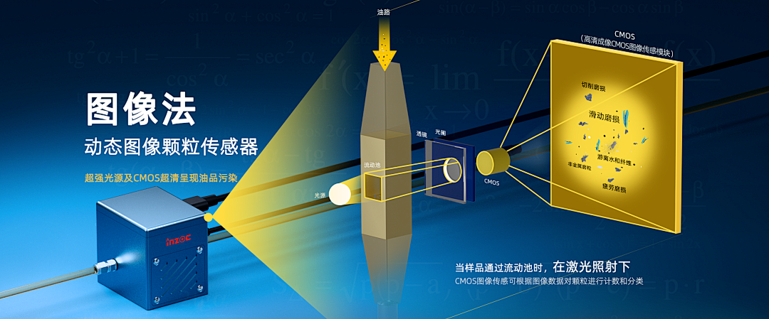 動態圖像法與電感式顆粒監測：不同診斷邏輯下的協同應用 圖1.png