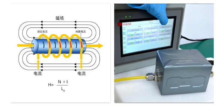 動態圖像法與電感式顆粒監測：不同診斷邏輯下的協同應用 圖3.png