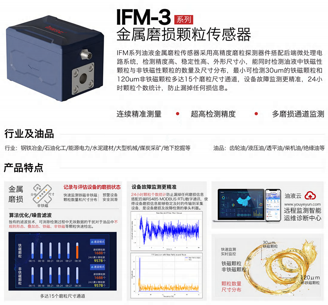 動態圖像法與電感式顆粒監測：不同診斷邏輯下的協同應用 圖6.png