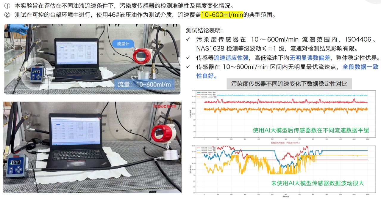 智能運維大會 智火柴分享工程機械潤滑健康管理傳感技術突破與應用落地 圖7.png
